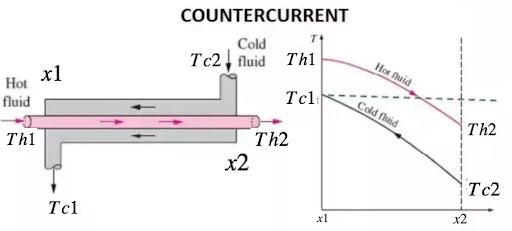 heat exchanger