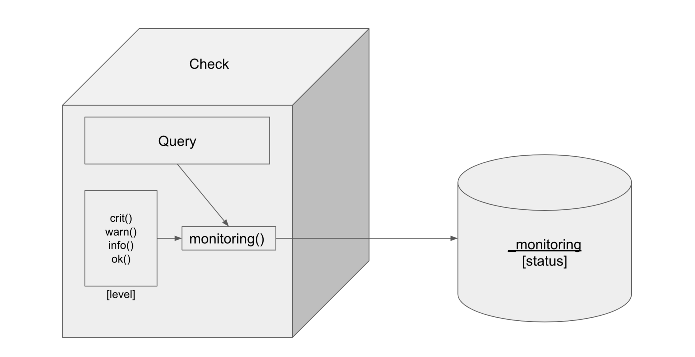 checks final diagram