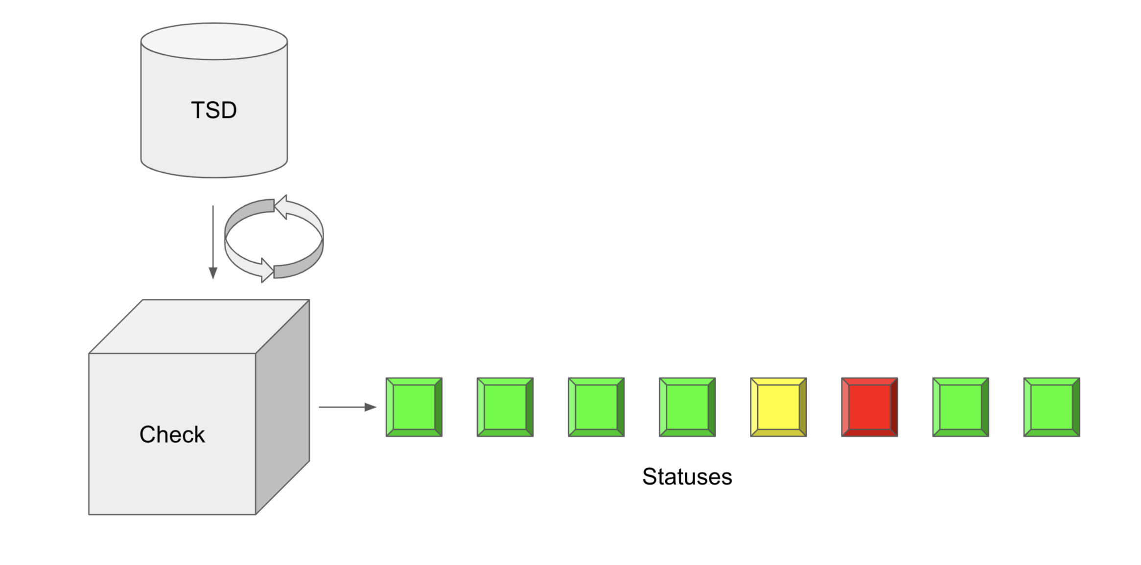 checks diagram