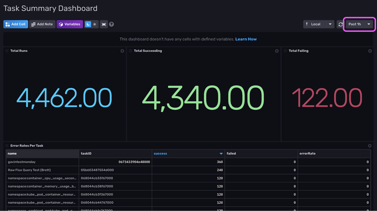 task summary dashboard