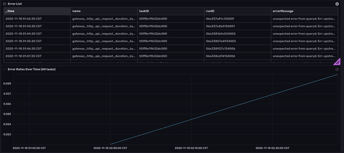 task summary dashboard