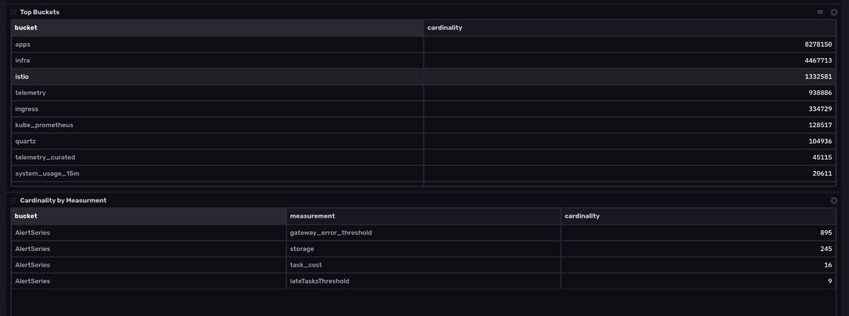 cardinality explorer dashboard